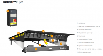 Платформа уравнительная консольного типа с поворотной аппарелью серии DLHHC
