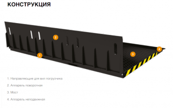 Конструкция переносного моста
