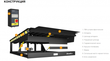 Платформа уравнительная с выдвижной аппарелью серии DS