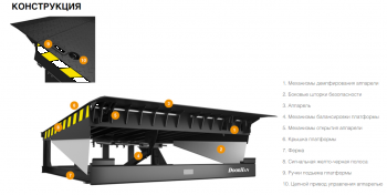 Платформа уравнительная механическая серии MODL