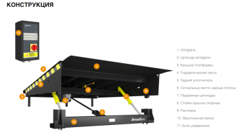 Платформа уравнительная с выдвижной аппарелью консольного типа серии DSMC