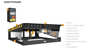 Платформа уравнительная с поворотной аппарелью серии DLHH