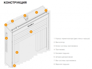 Конструкция ворот