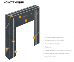 Герметизатор со складной рамой серии DSHRN