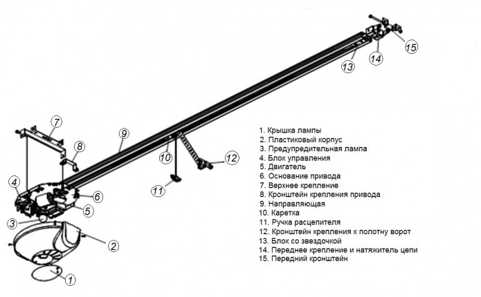 Потолочный электропривод