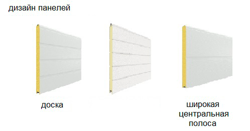 Дизайн панелей