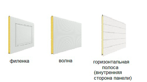 Дизайн панелей