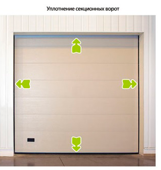 Уплотнение секционных ворот